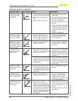 Preview for 64 page of Vega VEGAPULS 64 Operating Instructions Manual