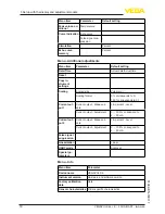 Preview for 18 page of Vega VEGAPULS 64 Quick Setup Manual