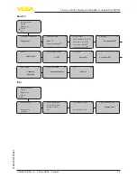 Предварительный просмотр 15 страницы Vega VEGAPULS 65 Quick Setup Manual