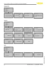 Preview for 16 page of Vega VEGAPULS 68 Quick Setup Manual