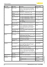 Preview for 20 page of Vega VEGAPULS 6X Quick Setup Manual