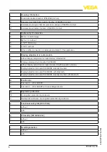 Preview for 6 page of Vega VEGAPULS 6X Safety Instruction