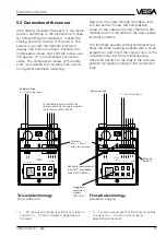 Preview for 37 page of Vega VEGASON 51K Operating	 Instruction