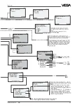 Preview for 61 page of Vega VEGASON 51K Operating	 Instruction