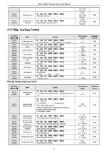 Предварительный просмотр 17 страницы Veichi AC310 Manual