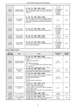 Предварительный просмотр 18 страницы Veichi AC310 Manual