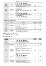 Предварительный просмотр 19 страницы Veichi AC310 Manual