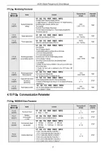 Предварительный просмотр 20 страницы Veichi AC310 Manual