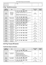 Предварительный просмотр 21 страницы Veichi AC310 Manual