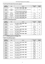 Предварительный просмотр 22 страницы Veichi AC310 Manual