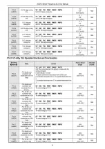 Предварительный просмотр 23 страницы Veichi AC310 Manual