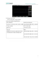 Предварительный просмотр 12 страницы Veichi AC310 Service Manual