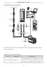 Preview for 12 page of Veichi SD500 Series Manual