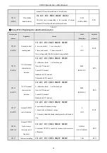 Предварительный просмотр 45 страницы Veichi SD500 Series Manual