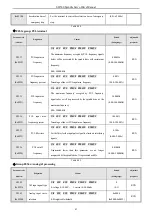 Предварительный просмотр 46 страницы Veichi SD500 Series Manual