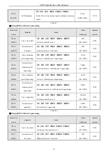 Предварительный просмотр 48 страницы Veichi SD500 Series Manual