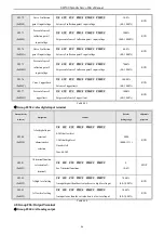 Предварительный просмотр 49 страницы Veichi SD500 Series Manual