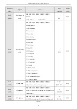 Предварительный просмотр 50 страницы Veichi SD500 Series Manual