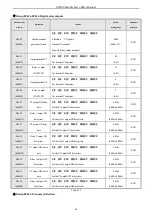 Предварительный просмотр 51 страницы Veichi SD500 Series Manual