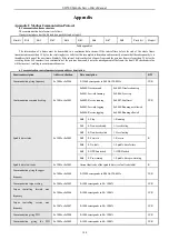 Предварительный просмотр 103 страницы Veichi SD500 Series Manual