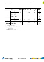 Preview for 9 page of Velatia Ormazabal cgm.3 Operation Instructions Manual