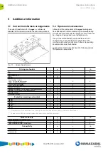 Preview for 28 page of Velatia Ormazabal cgm.3 Operation Instructions Manual