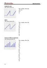 Preview for 14 page of Velleman Instruments PCG10 Reference Manual