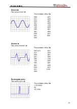 Preview for 15 page of Velleman Instruments PCG10 Reference Manual