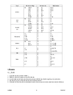 Preview for 16 page of Velleman AVM360 User Manual