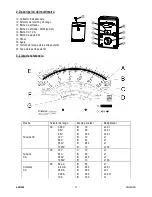 Preview for 21 page of Velleman AVM360 User Manual