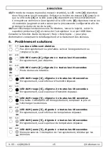 Preview for 15 page of Velleman DVM171THD User Manual