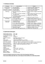 Preview for 12 page of Velleman PEM300D Manual