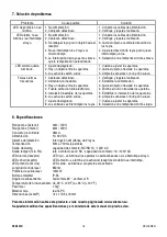 Preview for 16 page of Velleman PEM300D Manual