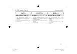 Preview for 17 page of Velleman Personal Scope HPS10 Manual