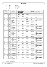 Предварительный просмотр 27 страницы Velleman VTTEST23 User Manual