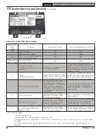 Preview for 34 page of Velocity 49 Series Installation, Operating And Service Instructions