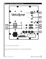 Предварительный просмотр 10 страницы Velodyne 1000 User Manual