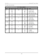 Preview for 17 page of Velodyne DD-10+ Manual