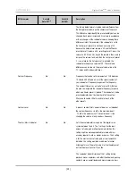 Preview for 32 page of Velodyne DD-10+ Manual