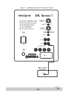 Preview for 11 page of Velodyne SPL-1200 Ultra Owner'S Manual