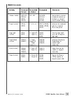 Предварительный просмотр 21 страницы Velodyne Subcontractor SC-602 User Manual