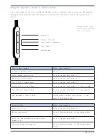 Предварительный просмотр 5 страницы Velodyne vTrue User Manual And Warranty Information