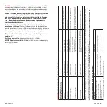 Preview for 35 page of Velux KFX 110 Instructions For Use Manual