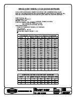 Preview for 8 page of VENCO VC520 Owner'S Manual