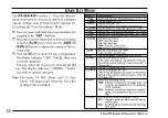 Preview for 34 page of Vertex Standard VX-450 series Operating Manual