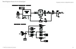 Предварительный просмотр 21 страницы Vertex Standard VX-450 series Service Manual