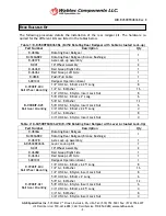 Preview for 2 page of Wabtec R-450 Installation Manual