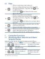 Preview for 14 page of Wachendorff ur3274 User Manual