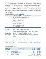 Preview for 29 page of Wachendorff ur3274 User Manual