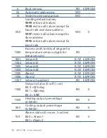 Preview for 30 page of Wachendorff ur3274 User Manual